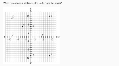 Which points are distance of 5 units from the x-axis