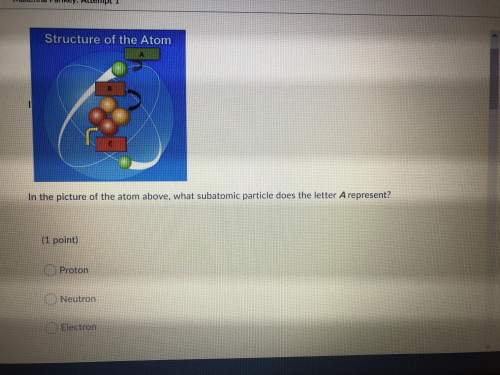 In the picture of the atom above, what subatomic particles does the letter a represent?