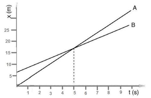 Answer all questions based on the graph. (match each question in column a with an answer in co
