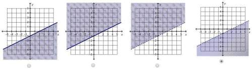 Which is the graph of linear inequality 2y &gt; x – 2?