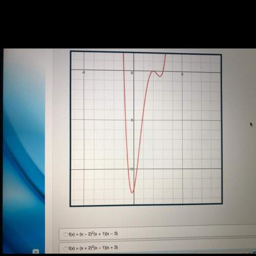 Write the equation of the graph shown below in factored form