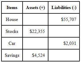 Question #3:  use the financial assets and liabilities record, left, to calculate kelsey’s net