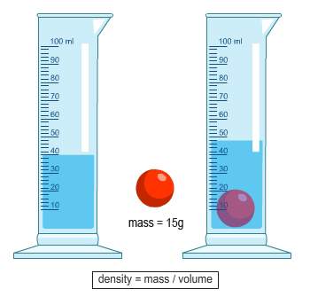 What is the density of the marble?  a. 0.10 g/ml b. 240 g/ml c.