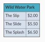 You and three friends are going to wild water park. the park has 3 water rides. prices for these rid