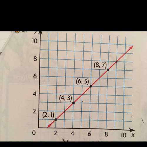 Write the linear equation for the relationship shown by the graph