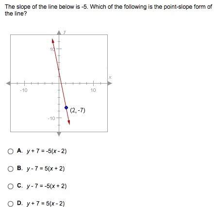 The slope of the line below is -5. which of the following is the point-slope form of the line?