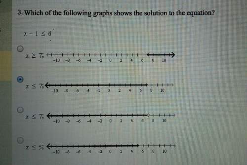 Which of the following graphs shows the solutions to the equations