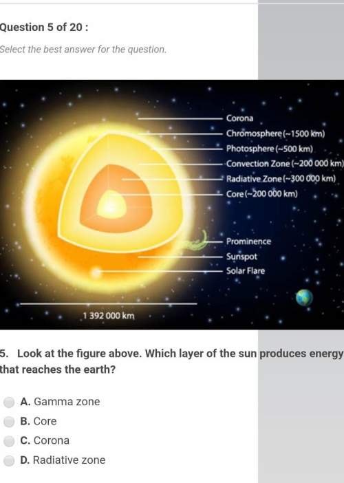 Look at the figure above. which layer of the sun produces energythat reaches the earth?