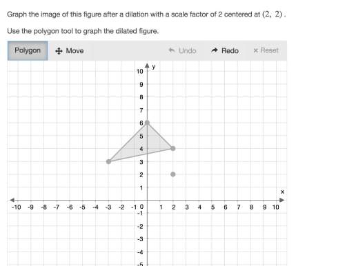 Graph the image of this figure after a dilation with a scale factor of 2 centered at (2, 2)