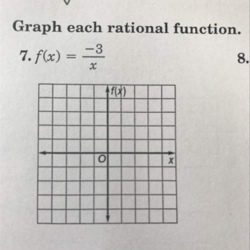 How do i graph this rational function?