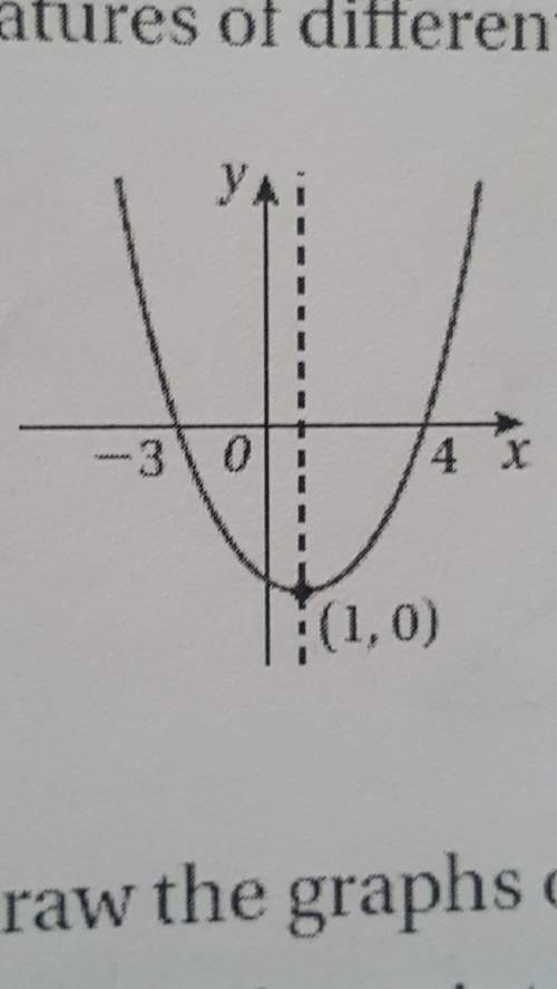 Work out the equation of this graph (picture included)
