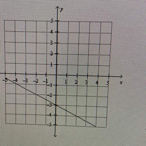Find the slope of the  a) 1/2 b) 2 c) - 1/2 d) -2