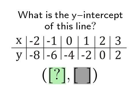 Solve y intercept pls solve !