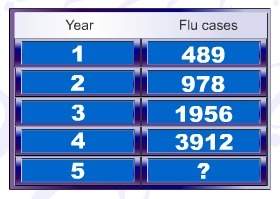 Robert believes that the rise in flu cases is due to shifting weather patterns. predict the number o