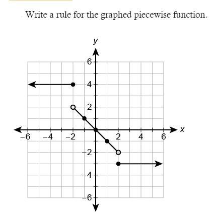 Write a rule for the graphed piecewise function.