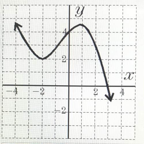 On the graph shown what is f(-2)?  a. 4 b. 2 c. 0 d. -2