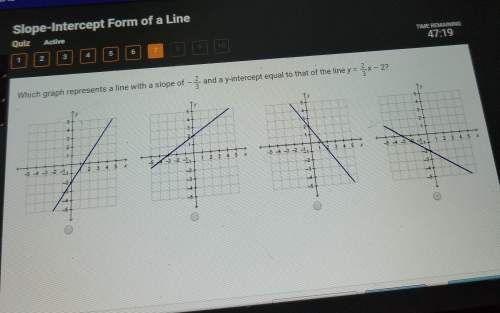 Which graph represents a line with a slope of -2/3 and a y-intercept equal to that of the line y=2/3