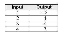 What rule changes the input numbers to output numbers?  a) x - 3 b) 2x - 4&lt;