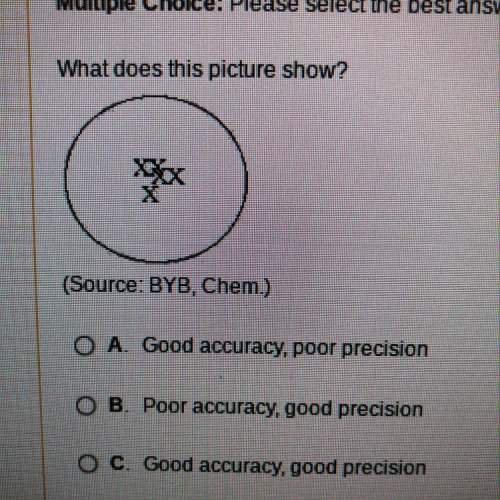 What does this picture show ?  a.good accuracy,poor precision  b. poor accuracy,g