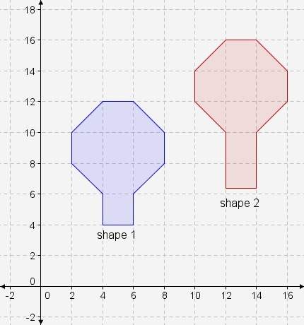 Shape 1 and shape 2 are plotted on a coordinate plane. which statement about the shapes is true?