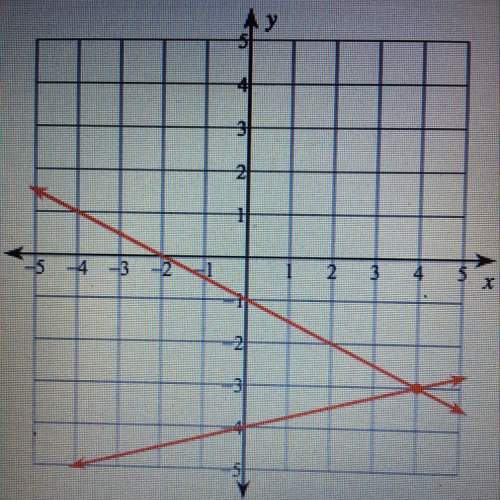 Use the graph to find the solution of the systems of equations. what is the solution?  a