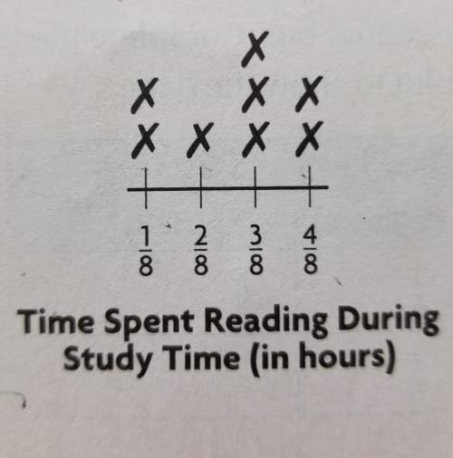 How many students were reading during study time?