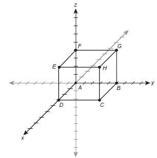Arectangular prism is defined as the drawing shows. note b at (0, 5, 0) and f (0, 0, 4) the prism is
