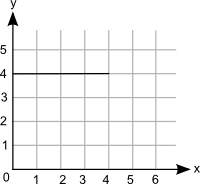 which graph best represents an increasing function?  i know what functions