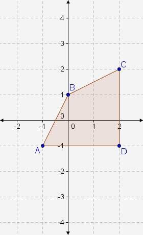 Polygon abcd will be dilated by a factor of 2 to produce polygon a′b′c′d′. the origin is the center