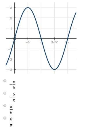 What is the rate of change from x = π to x = 3 pi over 2 ? (6 points)