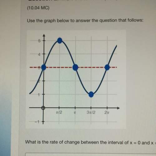 Use the graph below to answer the question that follows:  what is the average rate of change