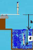 A65 kg person dives into the water from the 10 m platform. (h as shown in diagram.) he comes to a st