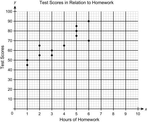 2. consider this scatter plot. (a) how would you characterize the relationship between t