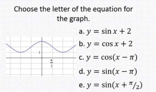 Which is the correct equation for the graph?