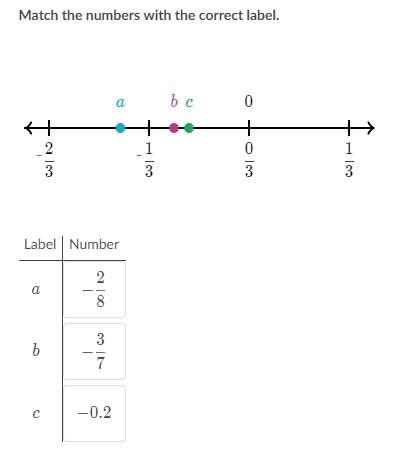 What is the correct answer to this khan academy question, what is a,b,and c?