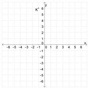 Write the coordinates of point k  a) (6,-1) b) (-1,6) c) (-6,1) d) (1,