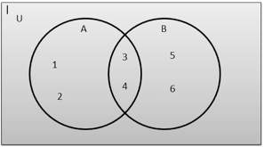 Avenn diagram is shown below: a venn diagram showing two categories, a and b. in the a only circle