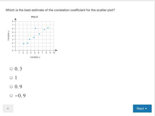 Which is the best estimate of the correlation coefficient for the scatter plot?
