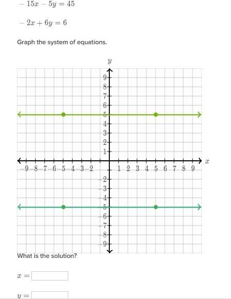 −15x−5y=45 −2x+6y=6 graph the system of equations. (picture)  for
