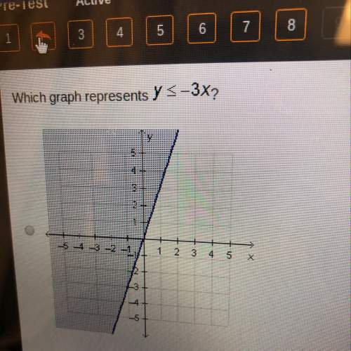Which graph represents y is less than or equal to -3x?