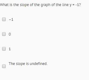 What is the slope of the graph of the line y=-1