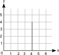 which graph best represents an increasing function?  i know what functions