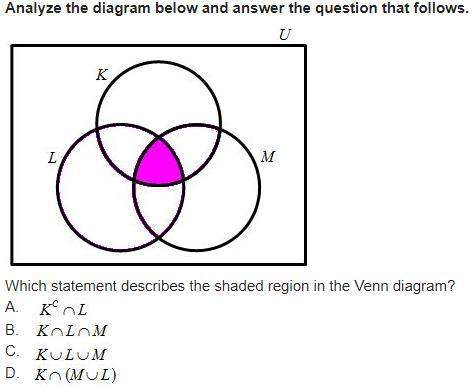 Asap which statement describes the shaded region in the venn diagram?
