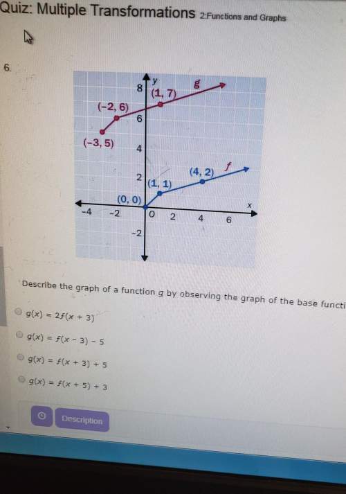 Describe the graph of a function g by observing the graph of the base function f ?