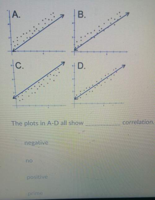 The plot in a - d all show correlation.a. negative b. noc. posi