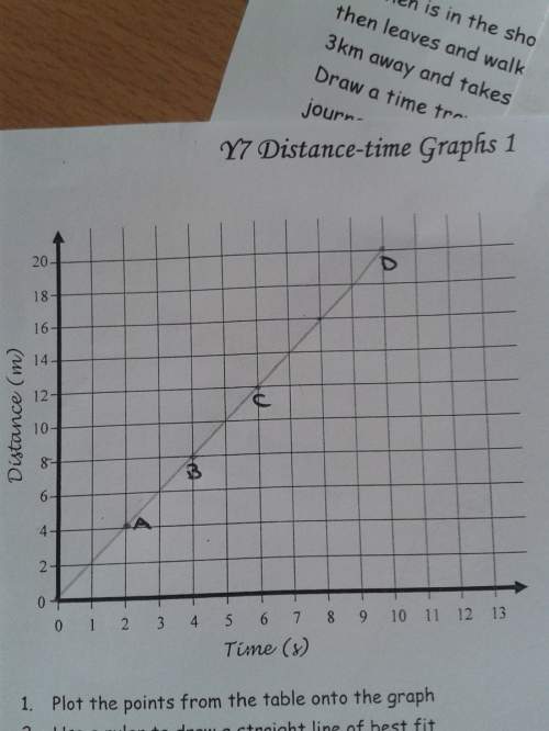 How does the speed change on the graph? and what does a steeper line mean?