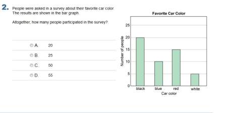People were asked in a survey about their favorite car color. the results are shown in the bar graph