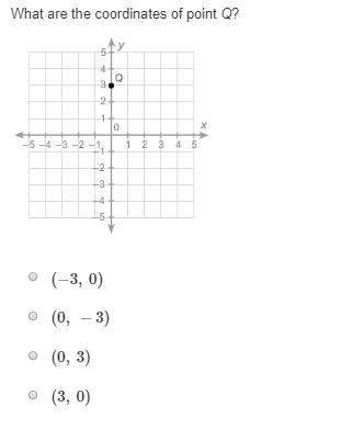 What are the coordinates of point q.