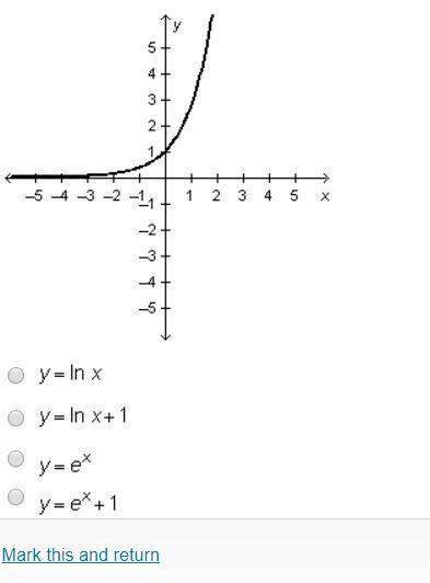 (timed), which equation is represented in the graph?