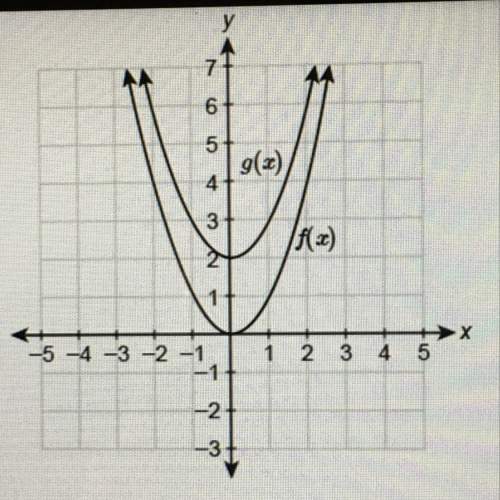 The graph of the function g(x) is a transformation of the parent function f(x) = x^2.  w